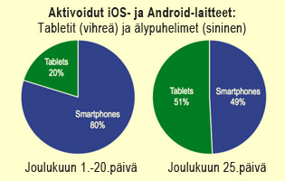 Tablets_vs_Smarts