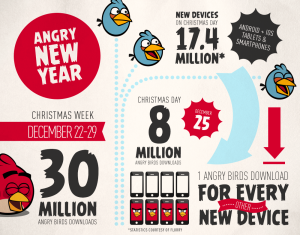 Rovion julkaisema Angry Birds -infograafi