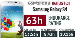 Samsung Galaxy S4:n akkukestotestin tulokset