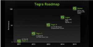 NVIDIAn Tegra-suunnitelma