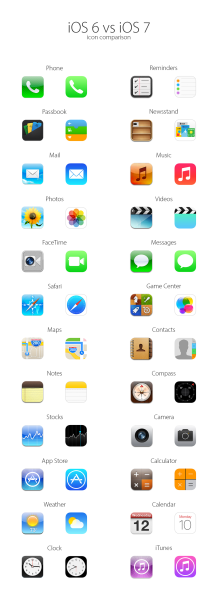 iOS 6:n ja iOS 7:n kuvakkeet vertailussa