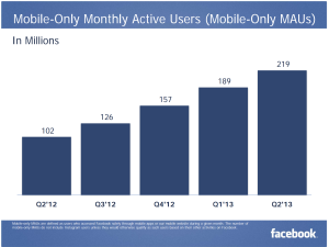 Myös pelkästään mobiilisti Facebookia käyttävien käyttäjien määrä on tasaisessa kasvussa