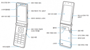 Samsung Galaxy Folderin ohjekirjasta napattu kuva