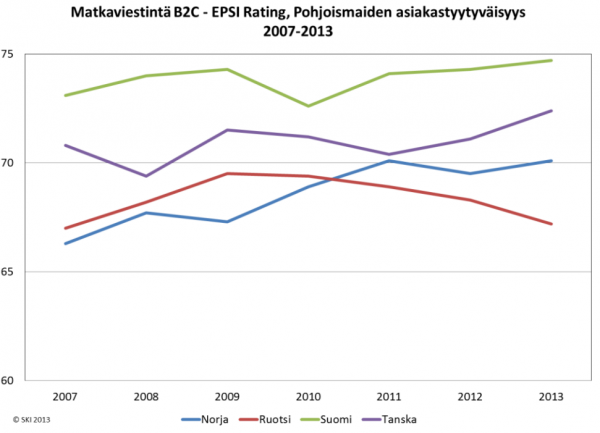 epsi_pohjoismaat