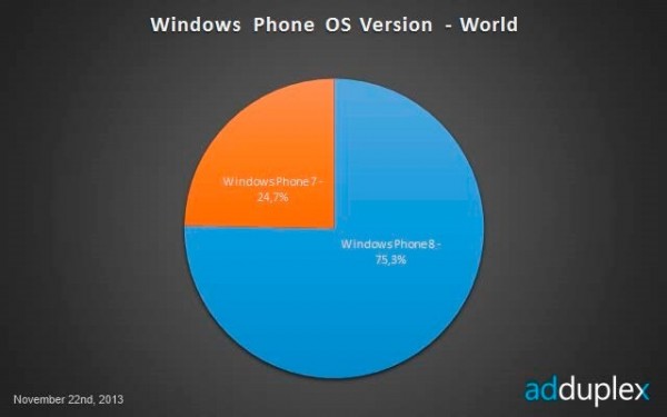 Windows-Phone-OS-World-2013-November_0