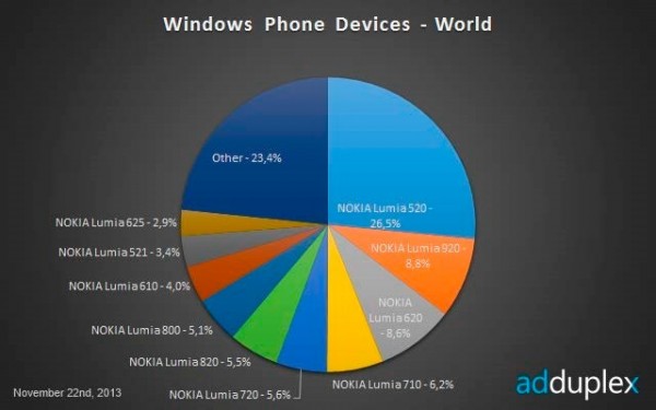 Windows-Phone-Worldwide-November-2013_0
