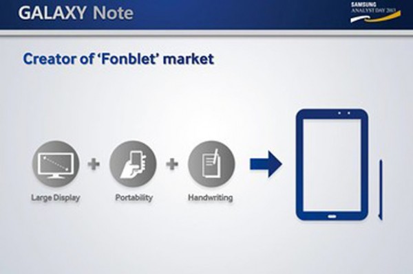 Samsung - fonblet-markkinan luoja