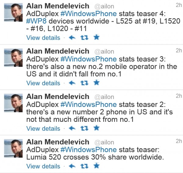 Alan Mendelevich kertoi ennakkotietoja Windows Phone -suosiosta Twitterissä