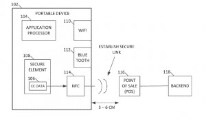 Kuva Applen mobiilimaksamisratkaisun patenttihakemuksesta