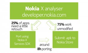 Nokia kertoo, mitä Android-sovelluksille täytyy tehdä