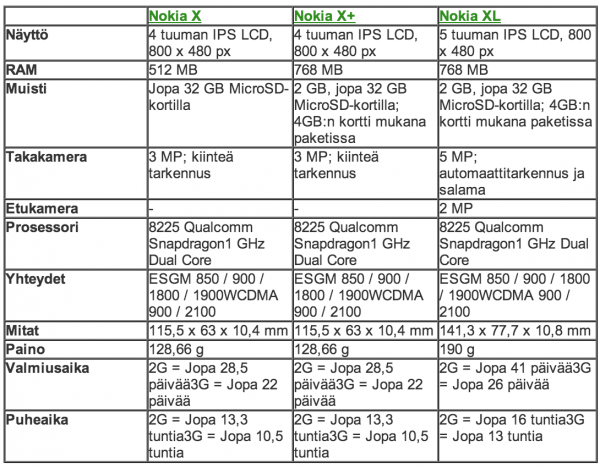Nokia X-malliston ominaisuudet