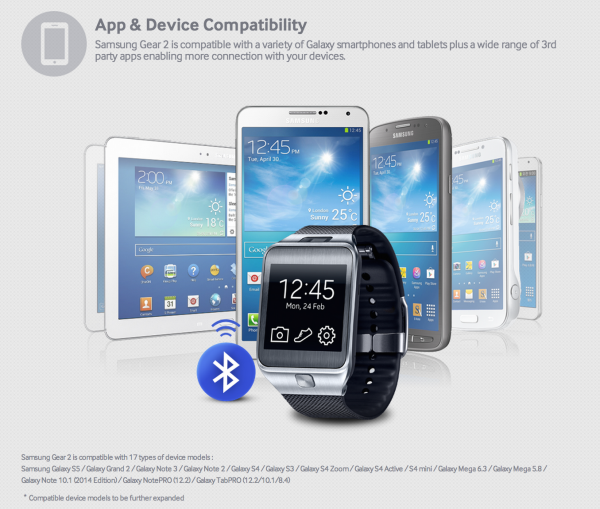 Samsung Gear 2 ja Gear 2 Neota tukevat laitteet