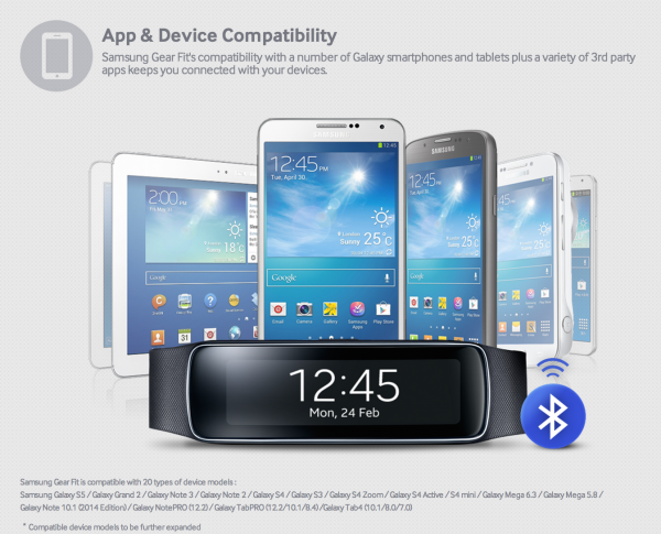Samsung Gear Fitiä tukevat laitteet