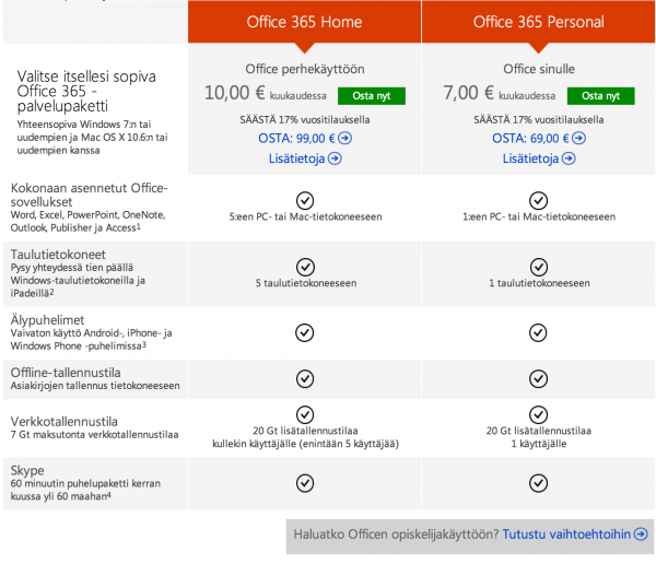 Office 365:n yksityiskäyttäjälle relevantit paketit vertailussa