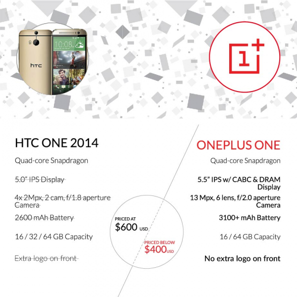 OnePlus One vs. HTC One (M8)