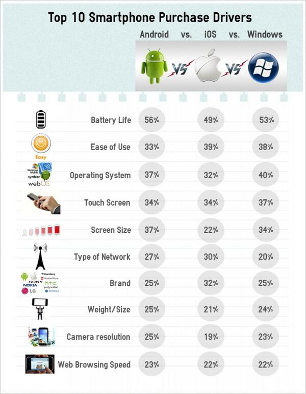IDC: Kymmenen suurinta älypuhelimen valintaan vaikuttavaa tekijää