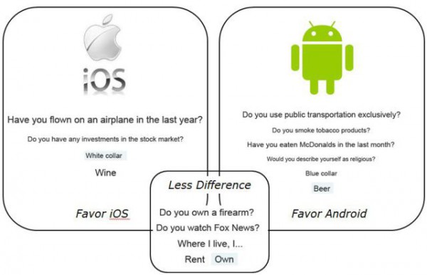 mobile-differences-graphic
