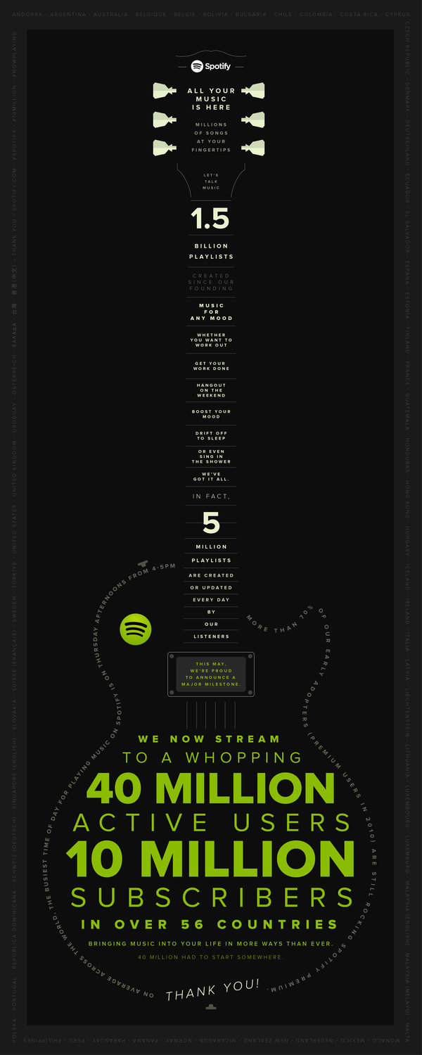 Spotify kertoi luvuistaan infograafilla