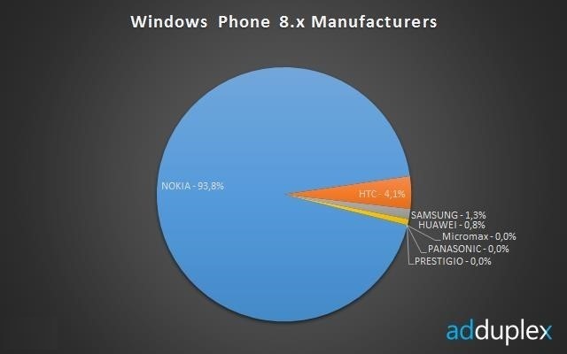 adduplex_windows_phone_2