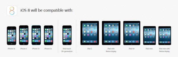 iOS 8 ja yhteensopivat laitteet
