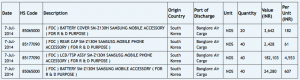 Samsungin uuden, edullisen Tizen-puhelimen komponentteja matkalla Intiaan testikäyttöön