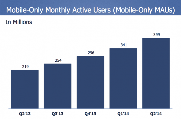 Vain mobiilipalvelua käyttävät aktiivikäyttäjät kuukaudessa eri vuosineljänneksillä
