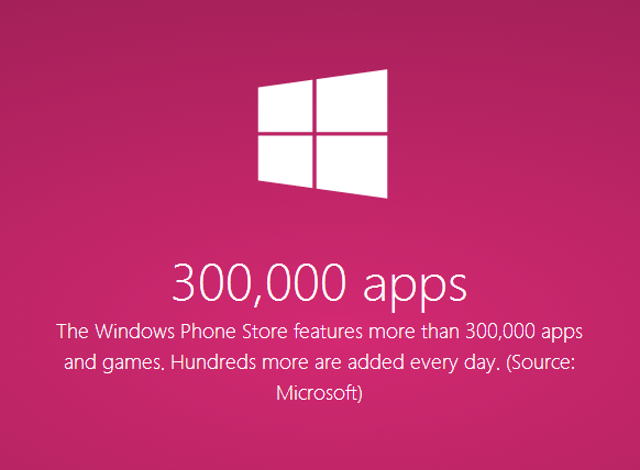 Microsoft Windows Phone Store sovellusmäärä