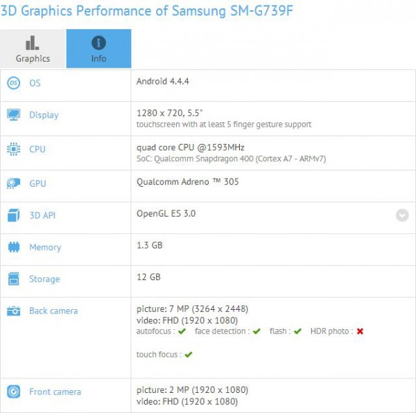 Samsungin vielä nimeämätön 5,5-tuumainen puhelin GFX Benchmarkin listauksessa