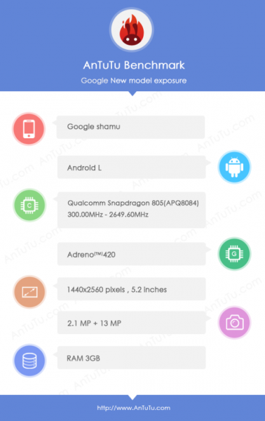 Motorolan Google shamu, eli tutummin Nexus 6 AnTuTun tietokannassa