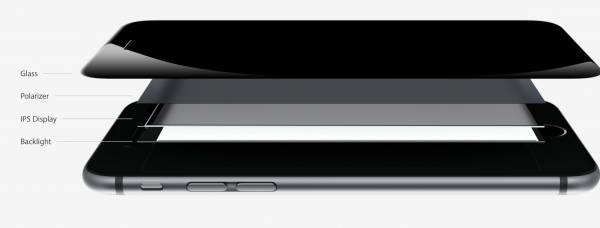 iPhone 6:n näytön rakenne