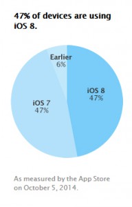 iOS-versioiden laiteosuudet 5. lokakuuta 2014