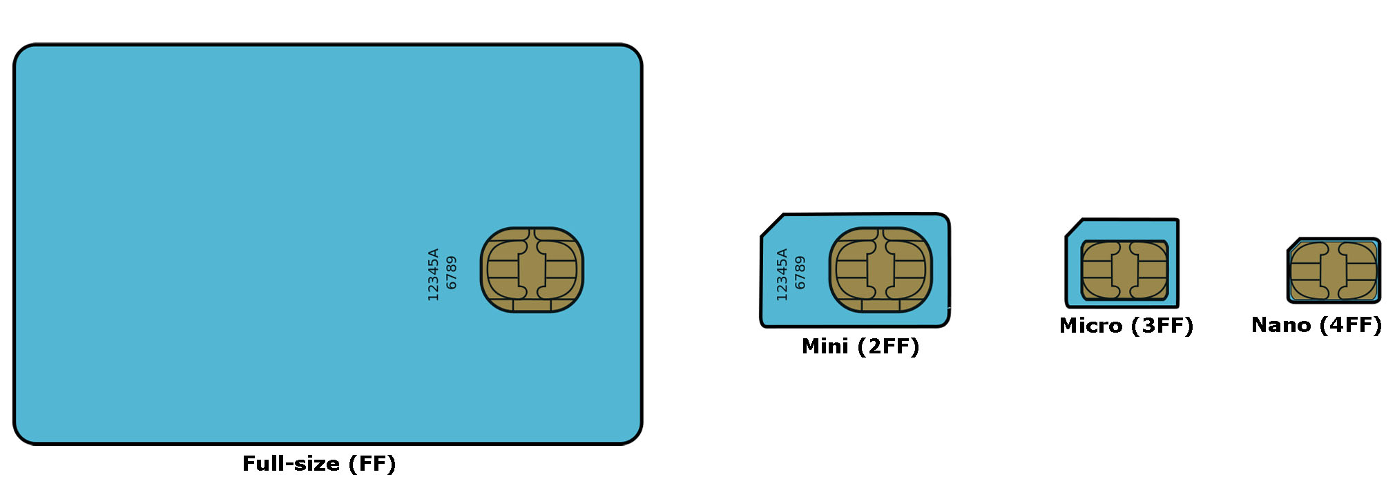 sim-card-size-comparison