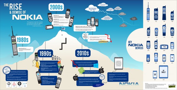 Nokia_Infographic
