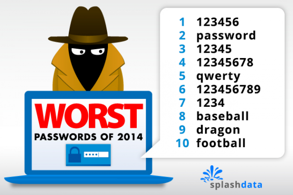 WorstPasswords-2014