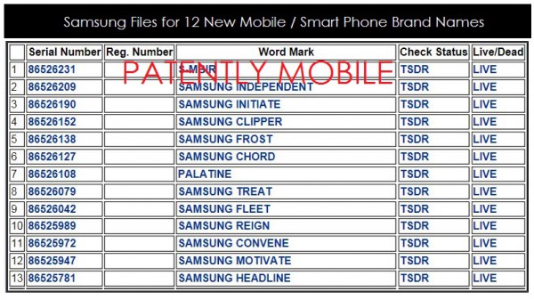 Samsungin uudet tavaramerkit helmikuussa 2015