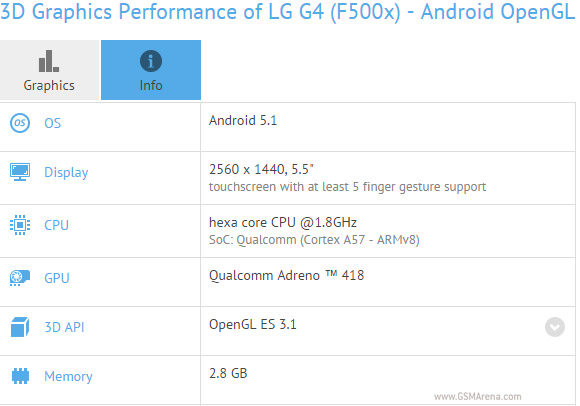 LG G4 GFX Benchmark