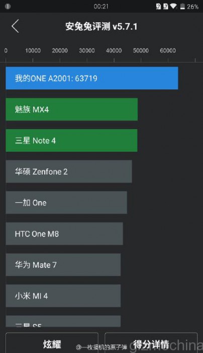 OnePlus 2:n oletettu tulos AnTuTun benchmark-testeissä