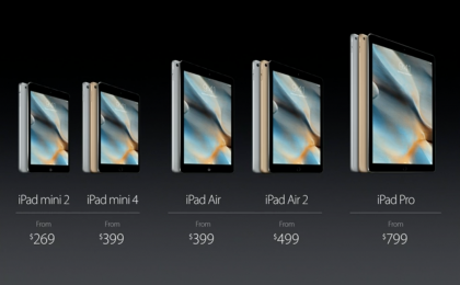 Nykyinen iPad-mallisto