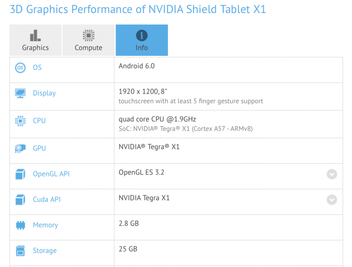 Vielä julkaisematon Nvidia Shield Tablet X1 bongattiin GFXBenchin tuloslistoilla.