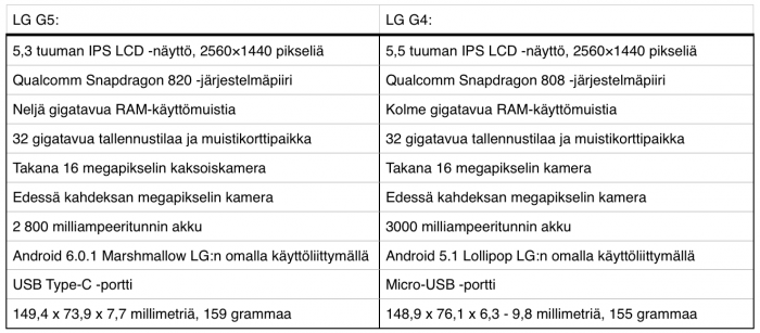 LG G4 G5