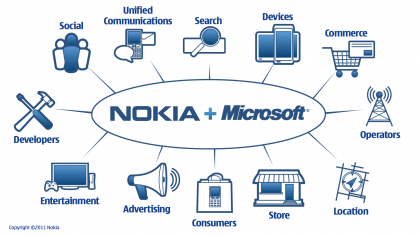 Elopin pitämä esitys kuvasi Nokian ja Microsoftin yhteistyön ulottuvan useille eri alueille