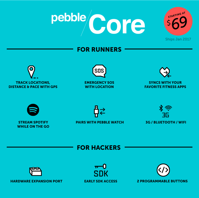 Pebble Core
