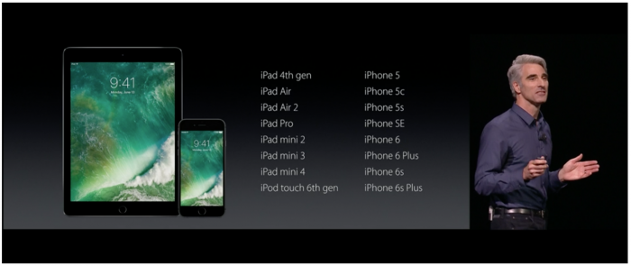 Nämä laitteet saavat iOS 10 -päivityksen.