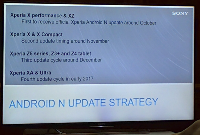 Sony Android Nougat aikataulu