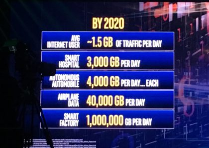 Intel ennustaa hurjaa kasvua kerätyn datan ja näin tiedonsiirron määrään. Esimerkiksi itseajava auto voi kerätä ja siirtää jopa 4 teratavua eli 4 000 gigatavua päivässä.