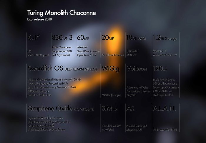 Turing Monolith Chaconnelle luvataan uskomattomia speksejä.