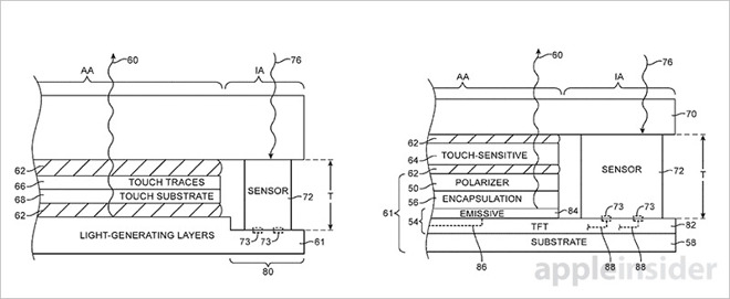 Apple patentti valotunnistimet sensorit