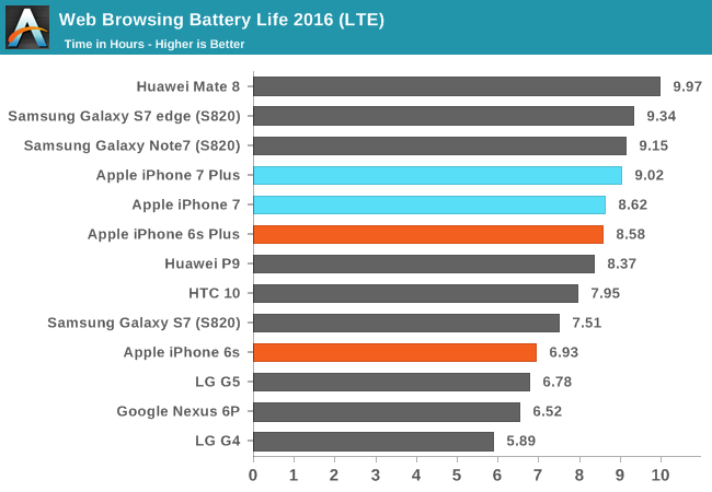 iphone_7_battery_lte