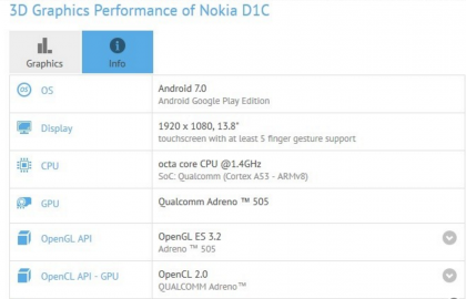 Nokia D1C GFXBenchissä. 13,8 tuuman näyttö?