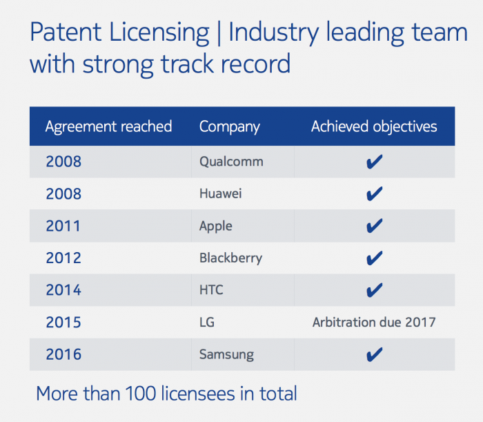 Nokian solmimat merkittävät patenttilisensointisopimukset.